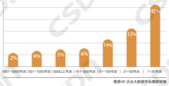 MySQL 狠甩 Oracle 稳居 Top1,私有云最受重用,大数据人才匮乏! | 中国大数据应用年度报告...