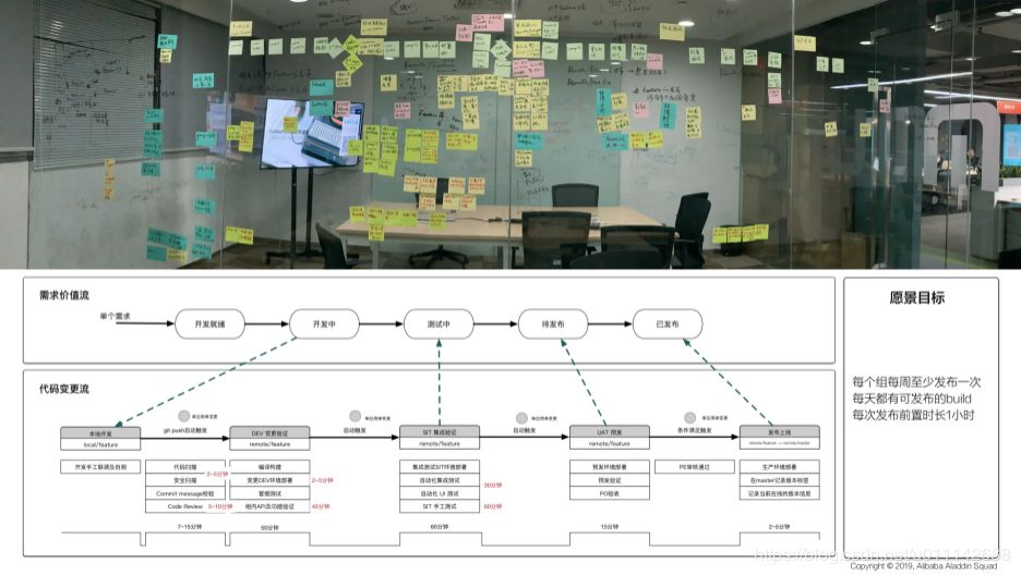 DevOps：从「蒸汽时代」到「高铁时代」，SUNMI DevOps转型之路