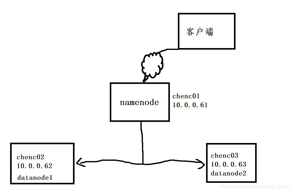 不看就亏系列!这里有完整的 Hadoop 集群搭建教程,和最易懂的 Hadoop 概念!| 附代码...