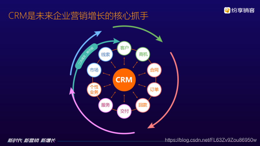 新时代 新营销 新增长, 纷享销客重磅发布CRM7.0产品,持续赋能企业数字化未来