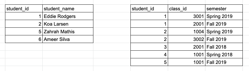破解面试难题8个角度带你解读SQL面试技巧!