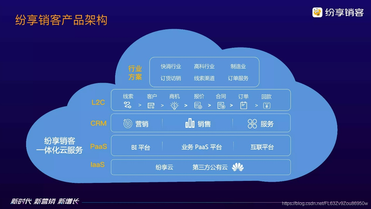 新时代 新营销 新增长, 纷享销客重磅发布CRM7.0产品,持续赋能企业数字化未来