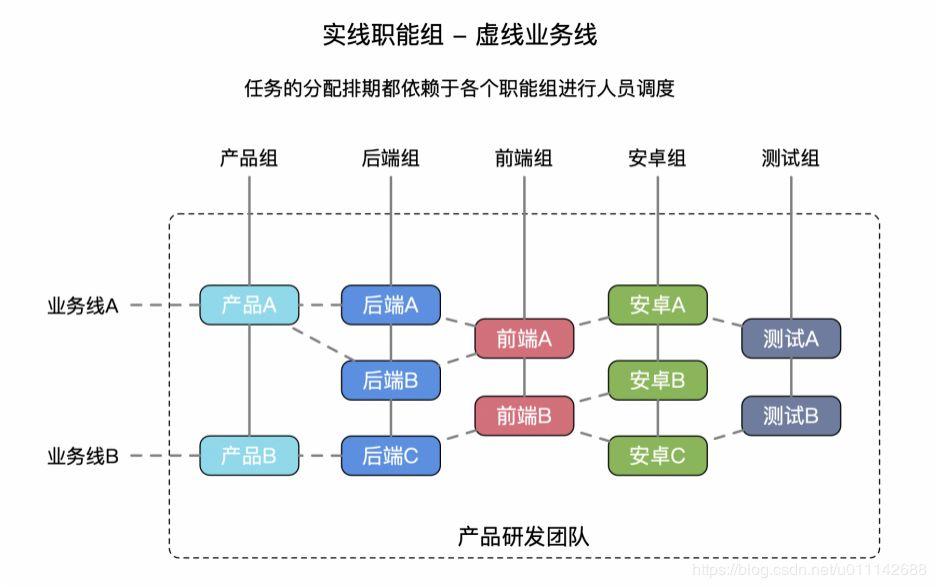 DevOps：从「蒸汽时代」到「高铁时代」，SUNMI DevOps转型之路
