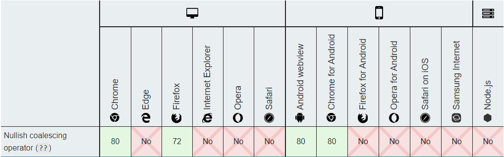 十分钟上手 ES 2020 新特性