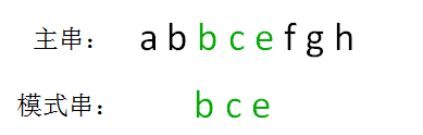 云漫圈 | 什么是字符串匹配算法?