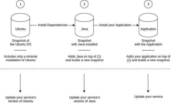 一文读懂Docker及其对系统管理员的重要性
