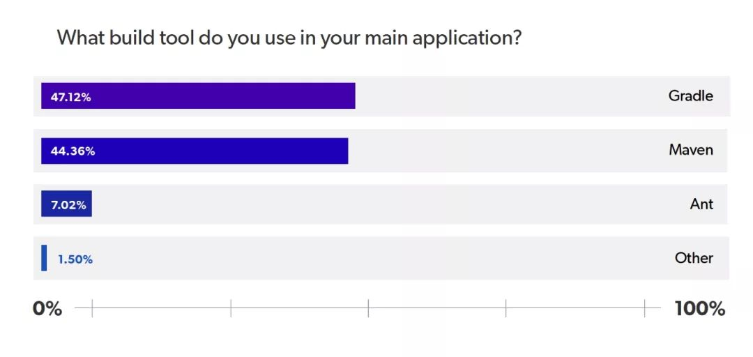 Java老矣，尚能饭否？2020 Java生态系统报告出炉