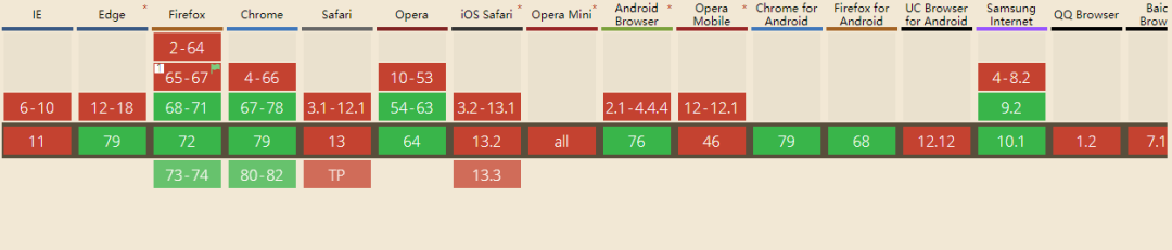 十分钟上手 ES 2020 新特性