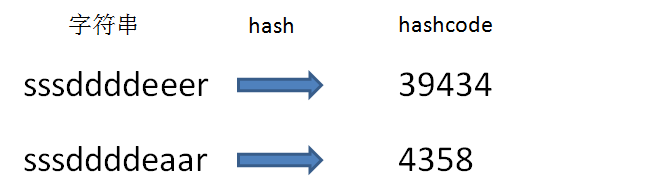 云漫圈 | 什么是字符串匹配算法?