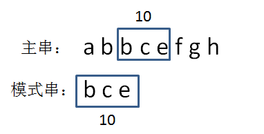 云漫圈 | 什么是字符串匹配算法?