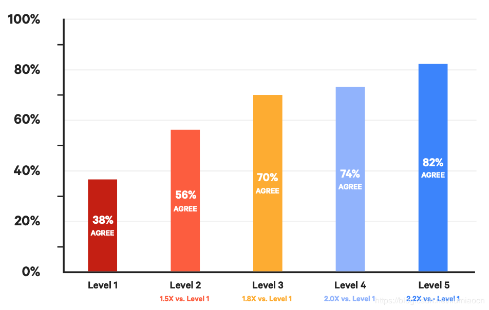 DevOps 转型时如何安全融入?对企业产出有何影响?2019年 DevOps 最新现状研究报告解读 | 原力计划...
