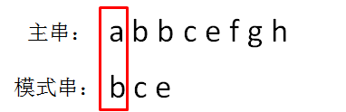 云漫圈 | 什么是字符串匹配算法?