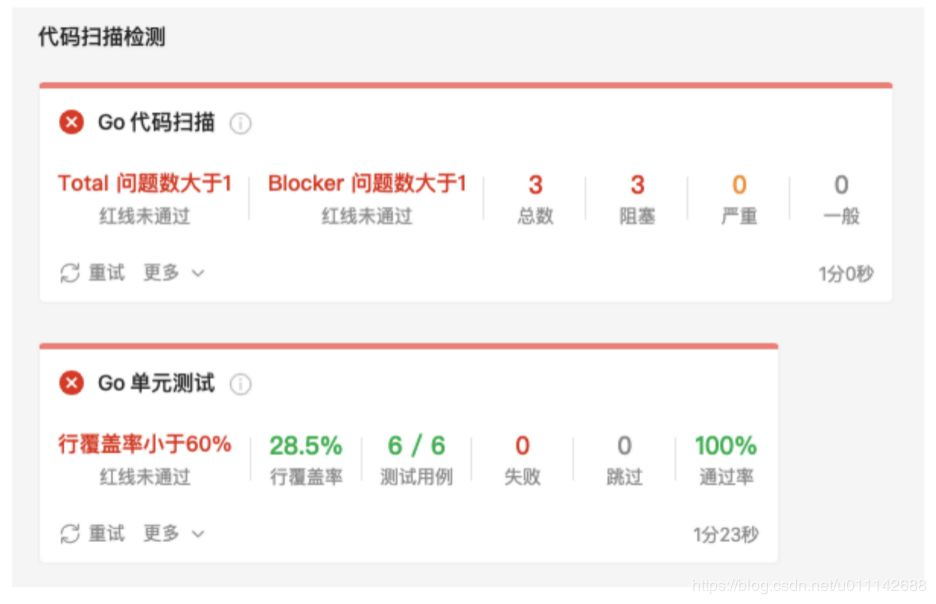DevOps：从「蒸汽时代」到「高铁时代」，SUNMI DevOps转型之路
