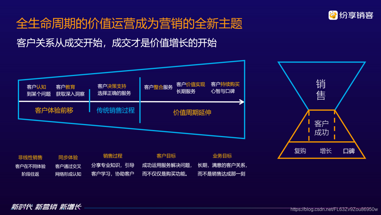 新时代 新营销 新增长, 纷享销客重磅发布CRM7.0产品,持续赋能企业数字化未来