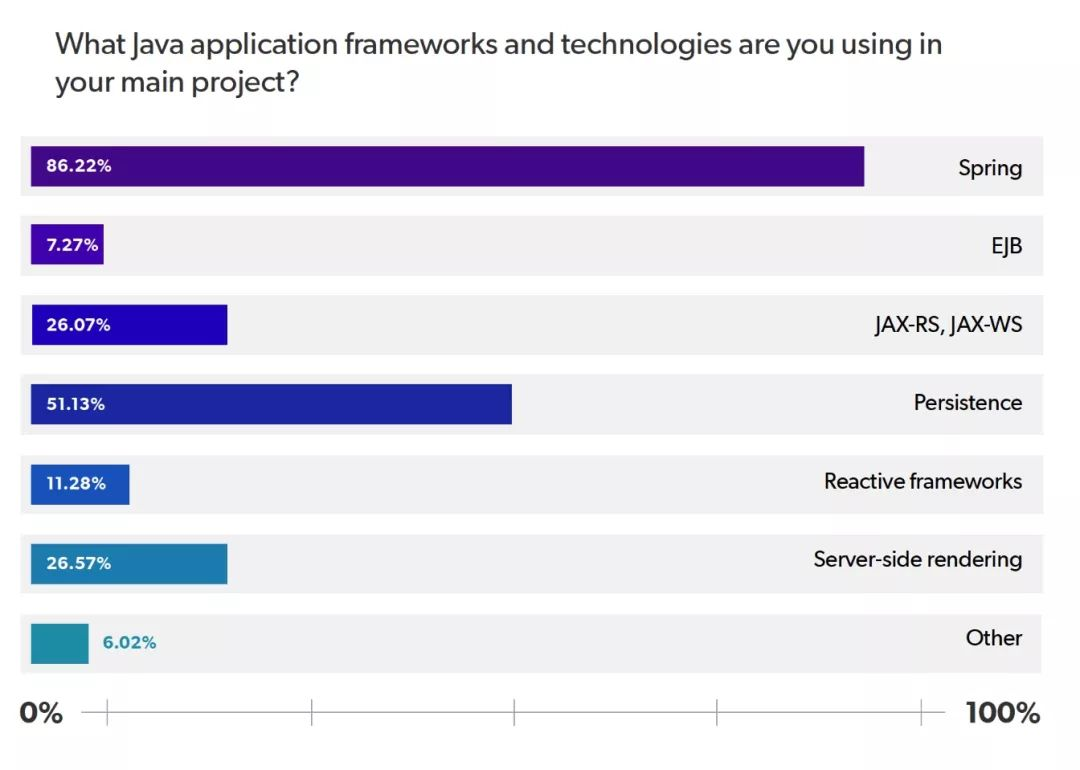 -w672 Java老矣,尚能饭否?2020 Java生态系统报告出炉