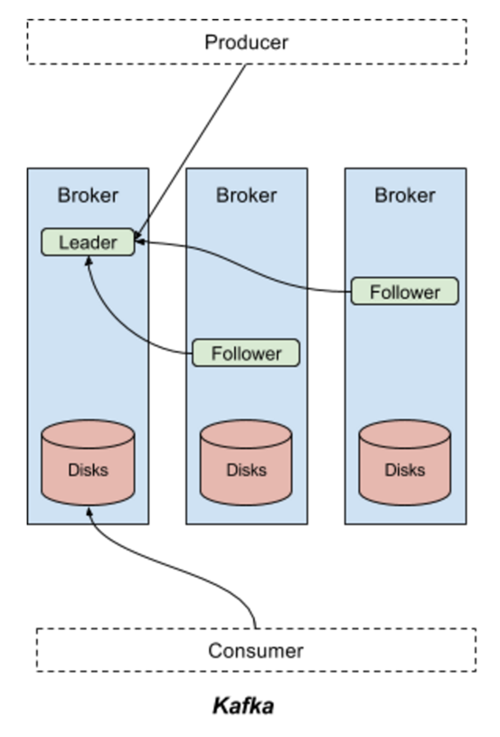 从提取层、处理层、基础结构入手，带你了解Spark和Kafka！