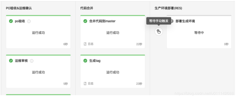 DevOps：从「蒸汽时代」到「高铁时代」，SUNMI DevOps转型之路