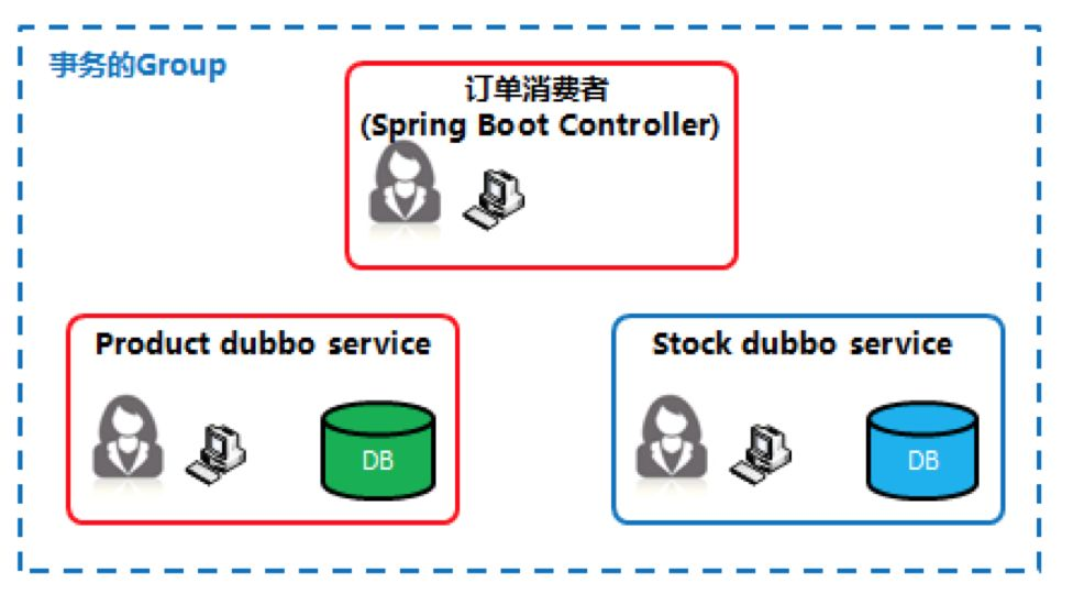 GitHub 标星 14000+,阿里开源的 SEATA 如何应用到极致?