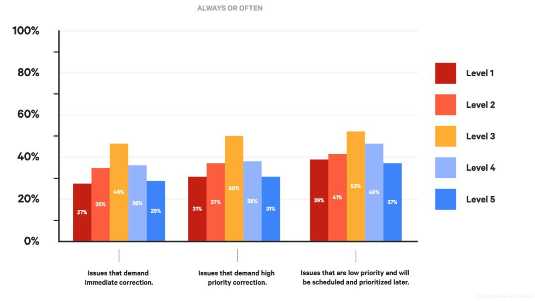 DevOps 转型时如何安全融入?对企业产出有何影响?2019年 DevOps 最新现状研究报告解读 | 原力计划...