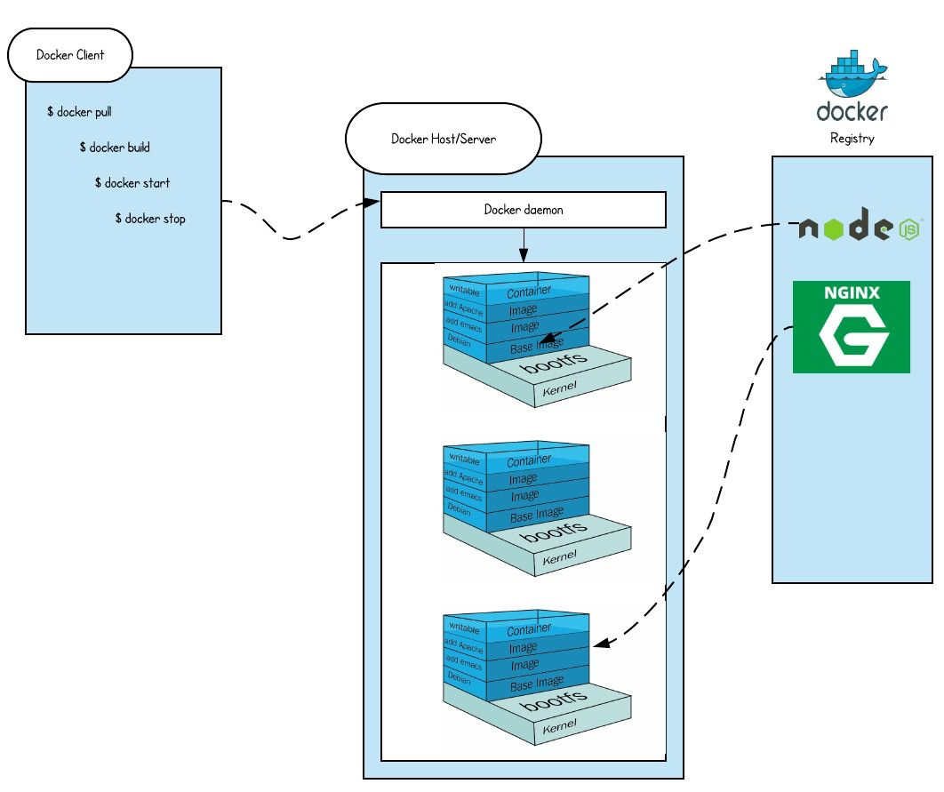 只要 8 个步骤,学会这个 Docker 命令终极教程!