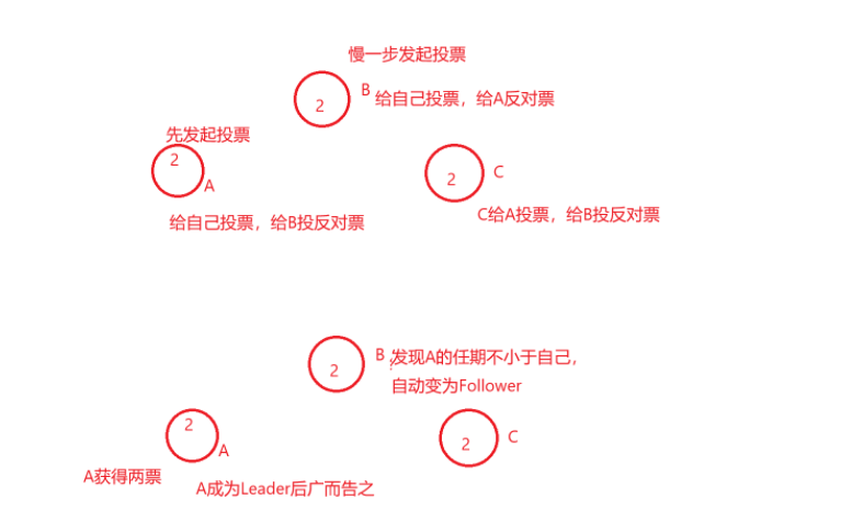 RabbitMQ_10_RabbitMQ运维
