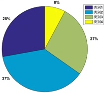 基于MATLAB的新能源汽车大数据行驶工况合成算法及其统计学评价指标研究