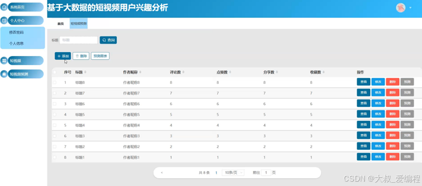 基于大数据的短视频用户兴趣分析-hive+django+spider