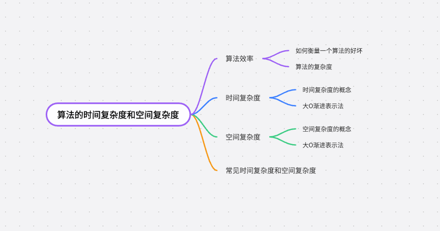 本章的思维导图