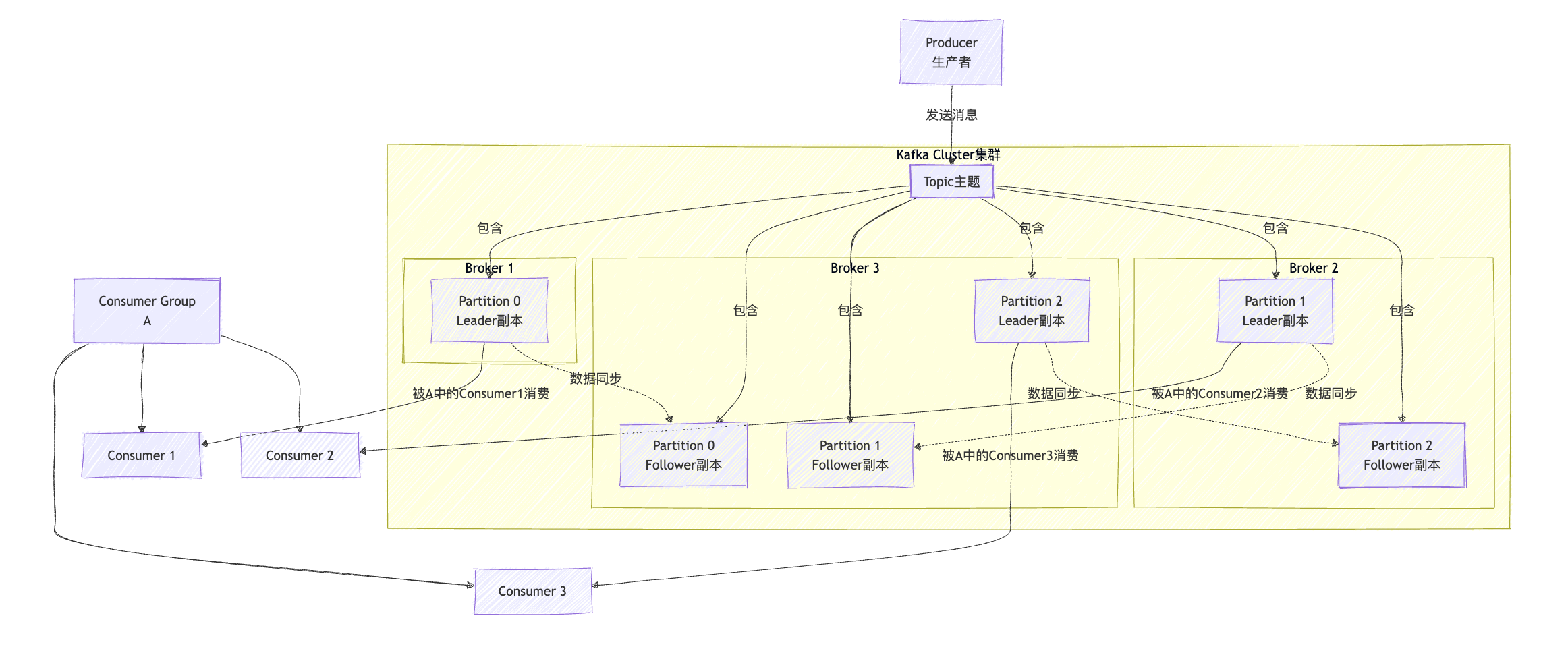 Kafka 深度剖析：架构演进、核心概念与设计精髓