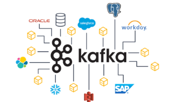 Kafka 深度剖析：架构演进、核心概念与设计精髓