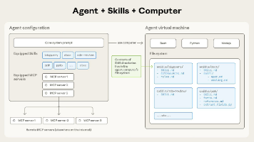 Anthropic「Skills」是什么？——面向 AI 的“插件生态”（一）