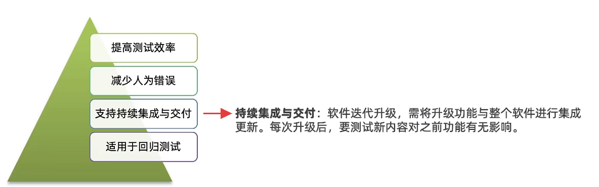【AI+手工/自动化测试】— 测试全流程解析+自动化测试（从需求分析到测试报告的完整学习记录，解锁AI工具如何赋能测试）