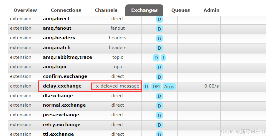 详解RabbitMQ高级特性之延迟插件的安装和使用