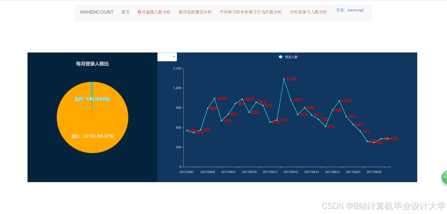 计算机毕业设计hadoop+hive+hbase在线教育大数据分析可视化 学情分析 课程推荐系统 机器学习 深度学习 人工智能 大数据毕业设计