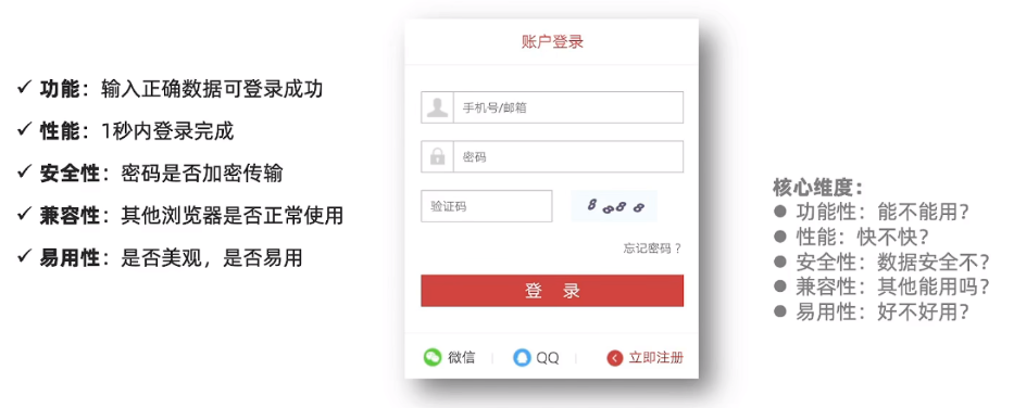 【AI+手工/自动化测试】— 测试全流程解析+自动化测试（从需求分析到测试报告的完整学习记录，解锁AI工具如何赋能测试）