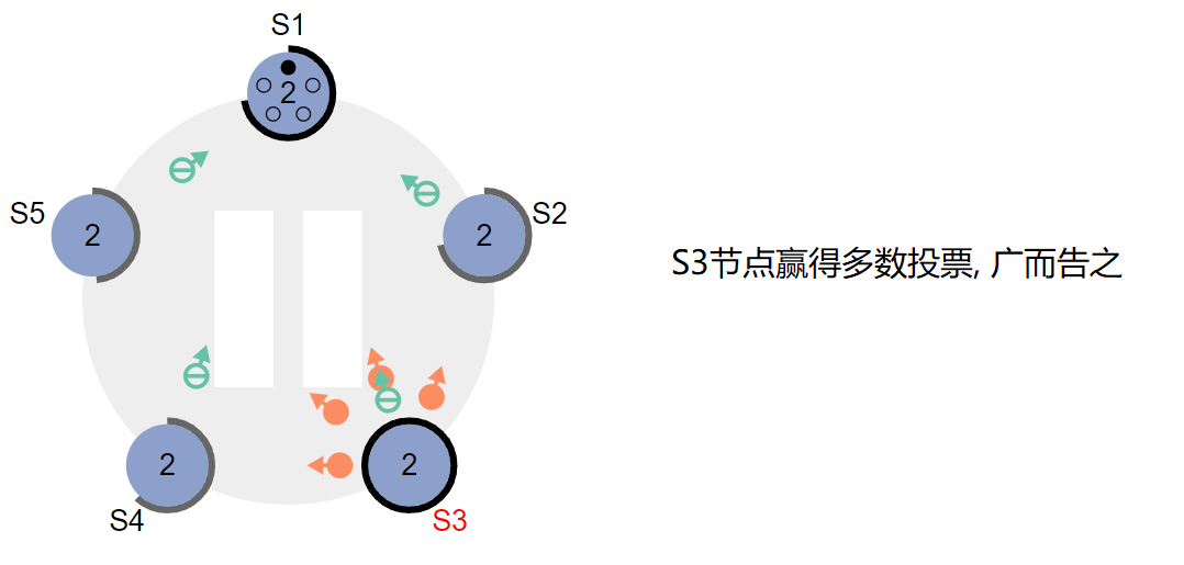 RabbitMQ_10_RabbitMQ运维