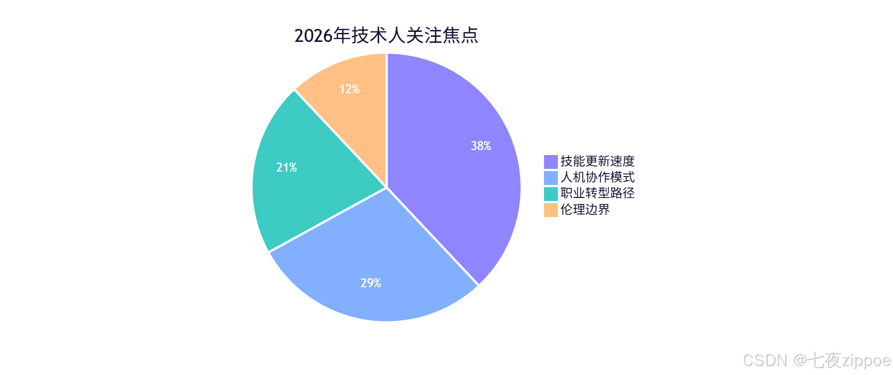 2026年，我们如何用AI提前看见未来？脉脉「脉向AI」带来新思考