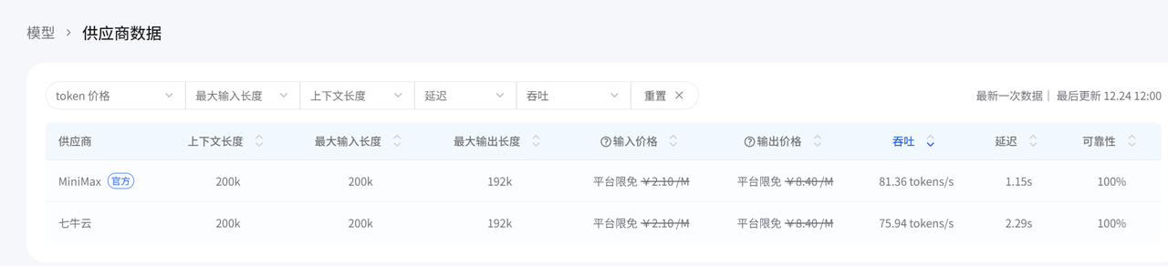 AI Ping 上新限免:GLM-4.7 与 MiniMax-M2.1 实测对比