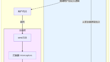 【深度解析】Kafka生产者核心原理：从异步发送到数据可靠性保证