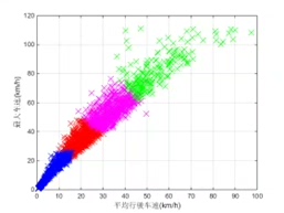 基于MATLAB的新能源汽车大数据行驶工况合成算法及其统计学评价指标研究