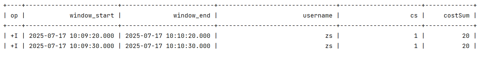 FlinkSQL一篇文档讲清楚