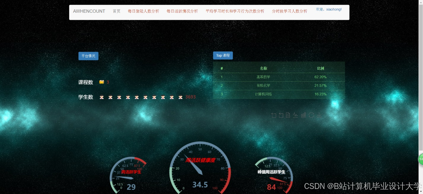 计算机毕业设计hadoop+hive+hbase在线教育大数据分析可视化 学情分析 课程推荐系统 机器学习 深度学习 人工智能 大数据毕业设计