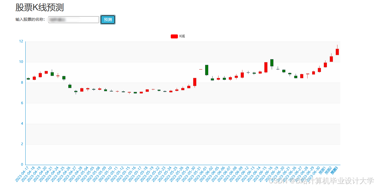 计算机毕业设计hadoop+spark股票行情预测 量化交易分析 股票推荐系统 股票大数据 股票数据分析可视化 大数据毕业设计(源码+LW文档+PPT+详细讲解)
