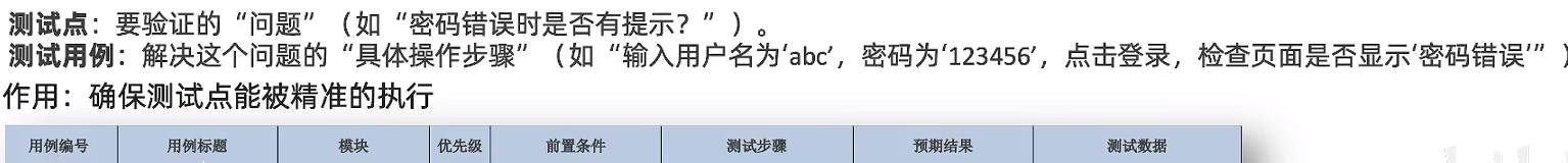 【AI+手工/自动化测试】— 测试全流程解析+自动化测试（从需求分析到测试报告的完整学习记录，解锁AI工具如何赋能测试）