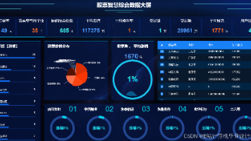 计算机毕业设计hadoop+spark股票行情预测 量化交易分析 股票推荐系统 股票大数据 股票数据分析可视化 大数据毕业设计(源码+LW文档+PPT+详细讲解)