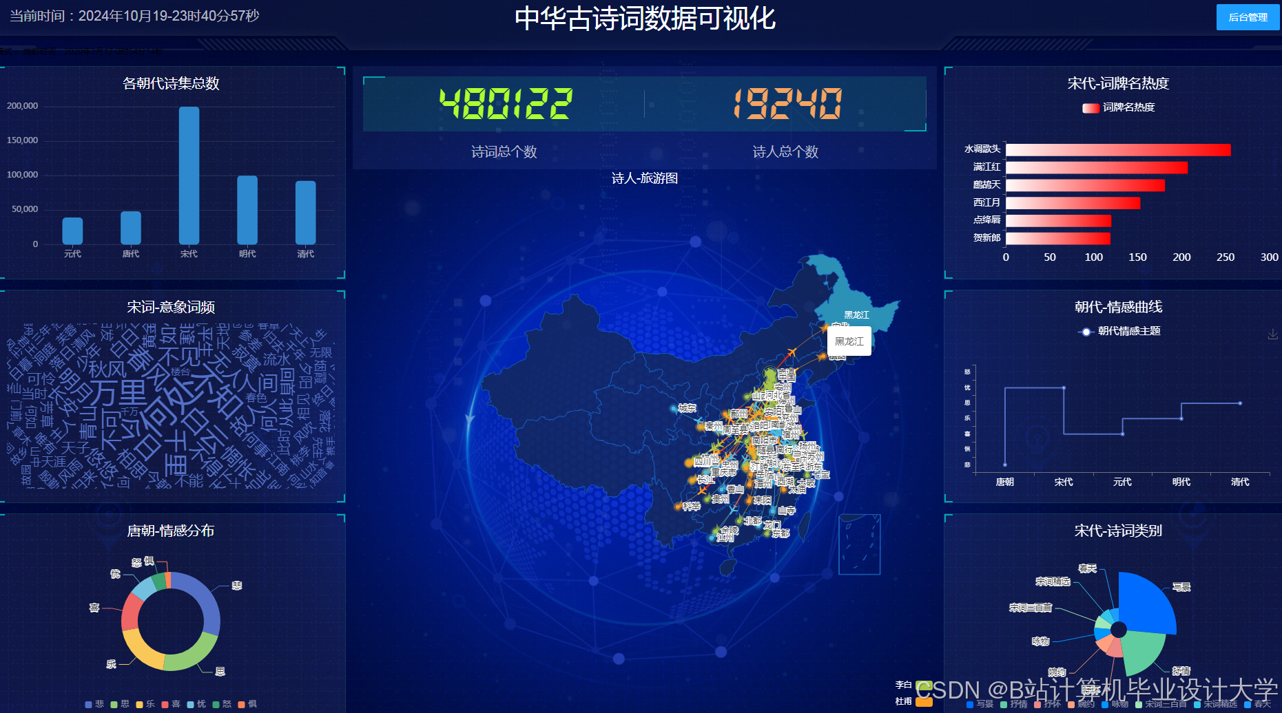 计算机毕业设计hadoop+spark股票行情预测 量化交易分析 股票推荐系统 股票大数据 股票数据分析可视化 大数据毕业设计(源码+LW文档+PPT+详细讲解)