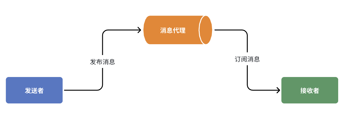 RabbitMQ详解（完结）