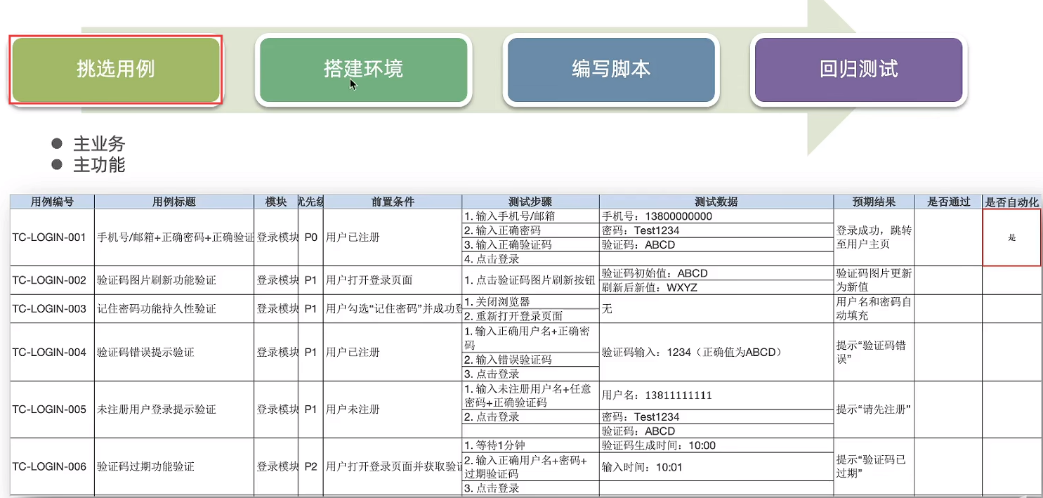 【AI+手工/自动化测试】— 测试全流程解析+自动化测试（从需求分析到测试报告的完整学习记录，解锁AI工具如何赋能测试）