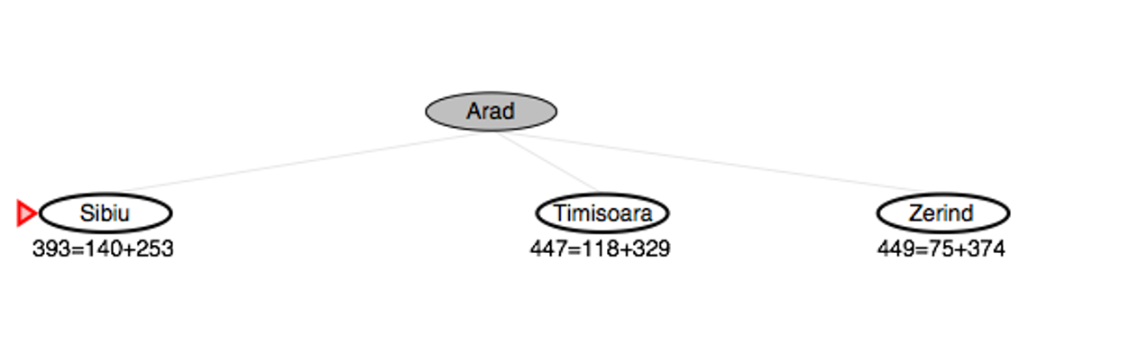 国科大高级人工智能期末复习（一）—— 搜索