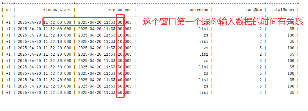 FlinkSQL一篇文档讲清楚